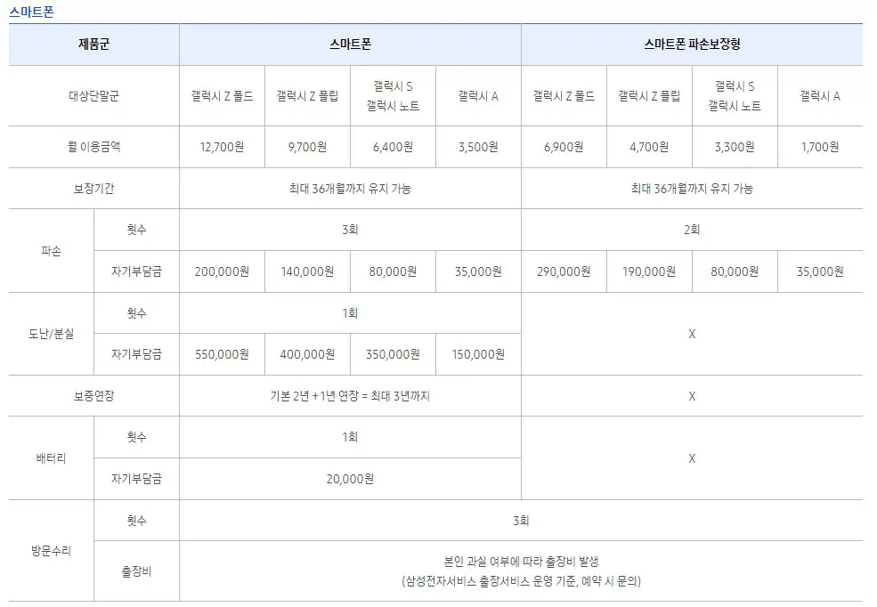 삼성케어플러스 자기부담금 2